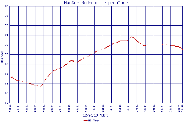MB Temp