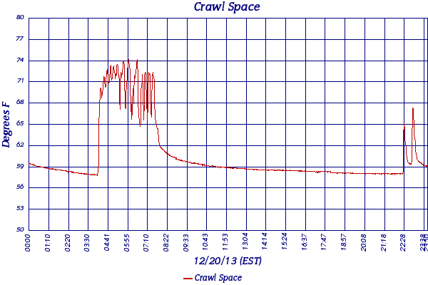 Crawl Space