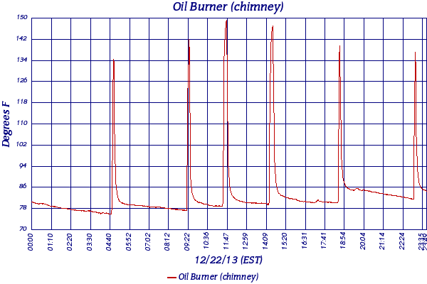 Oil Burner (chimney)