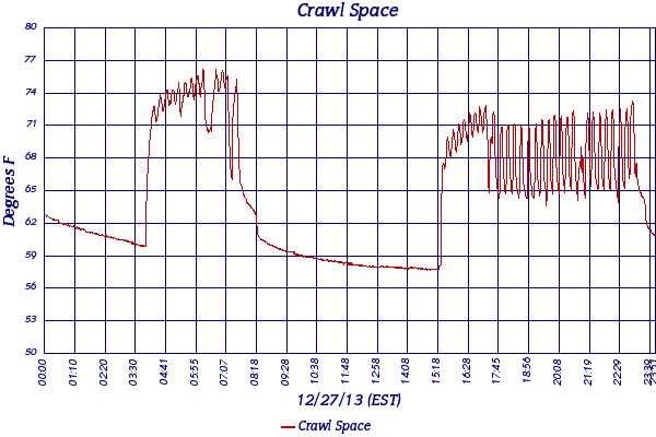 Crawl Space