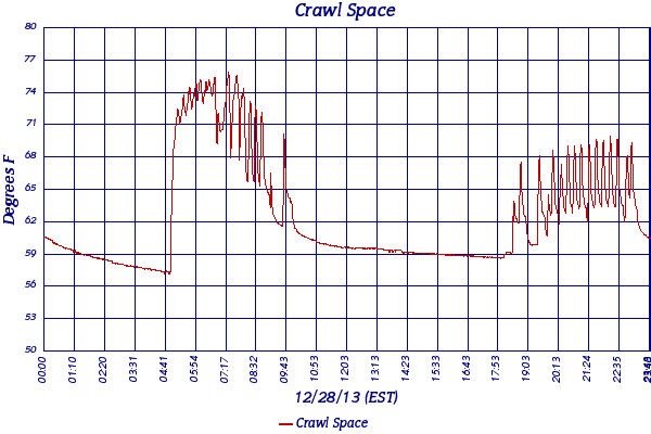Crawl Space