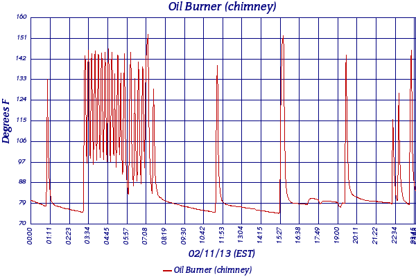 Oil Burner (chimney)