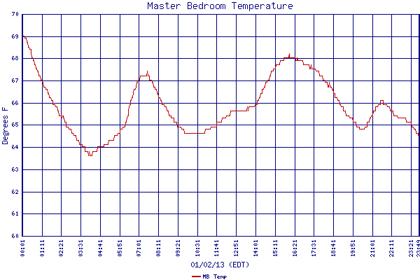 MB Temp