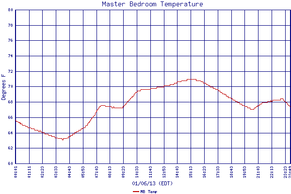 MB Temp