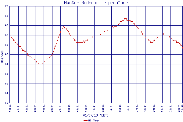 MB Temp