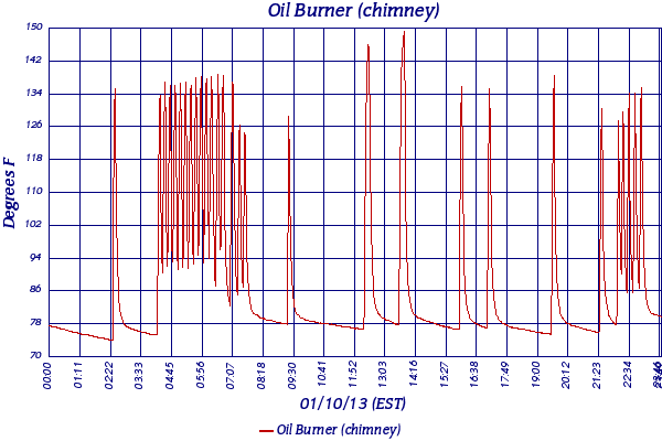 Oil Burner (chimney)