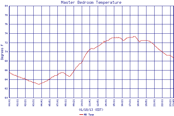 MB Temp