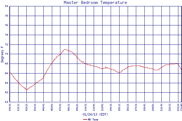 MB Temp