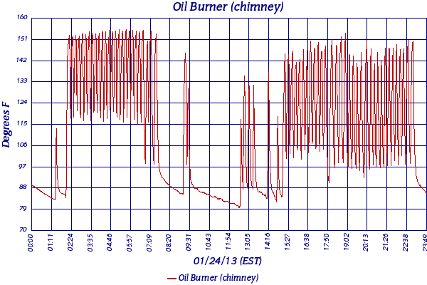 Oil Burner (chimney)