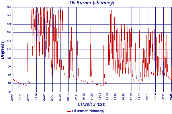Oil Burner (chimney)