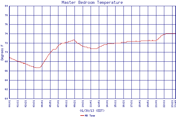 MB Temp