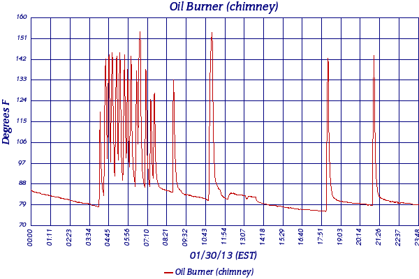 Oil Burner (chimney)