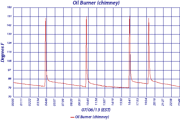 Oil Burner (chimney)