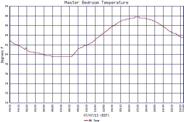 MB Temp