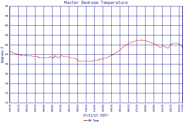 MB Temp