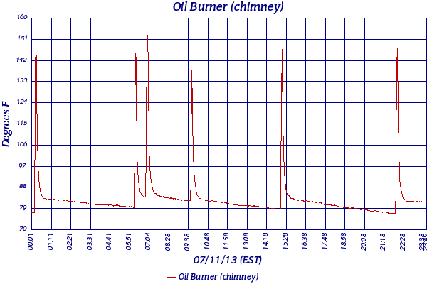 Oil Burner (chimney)