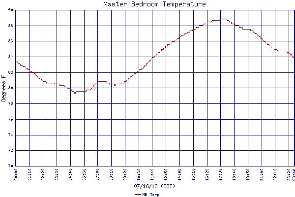 MB Temp