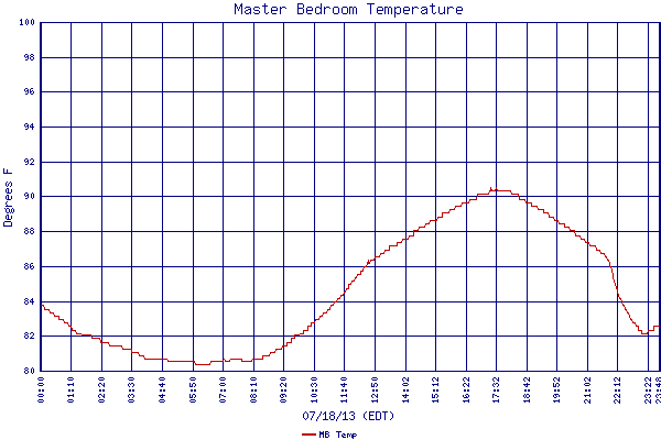MB Temp