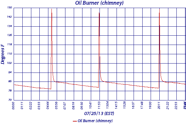 Oil Burner (chimney)