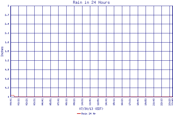 Rain 24 Hr