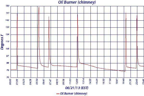 Oil Burner (chimney)