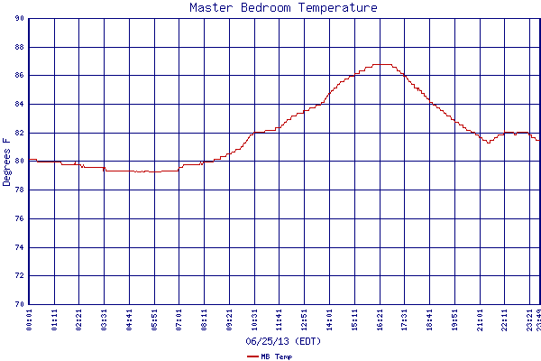 MB Temp