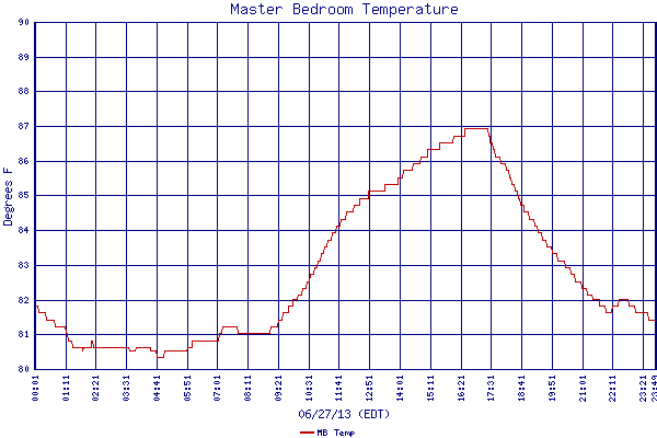 MB Temp