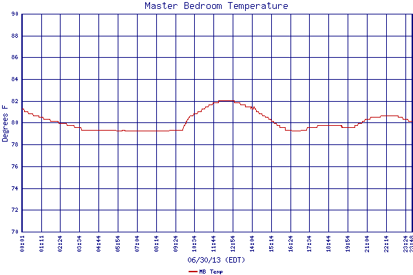 MB Temp