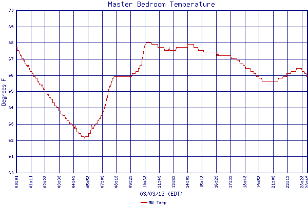 MB Temp