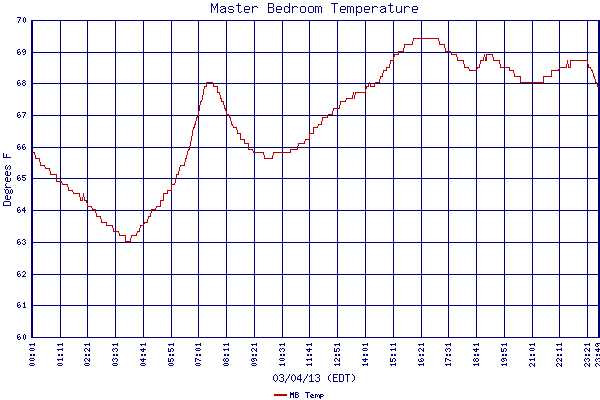 MB Temp