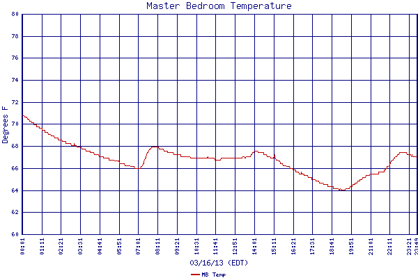 MB Temp