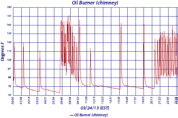 Oil Burner (chimney)