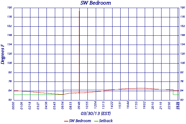 SW Bedroom