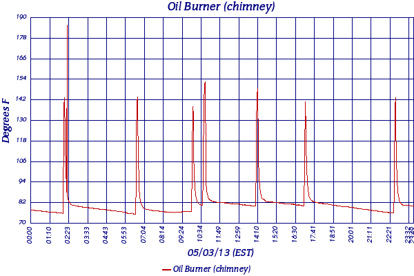 Oil Burner (chimney)