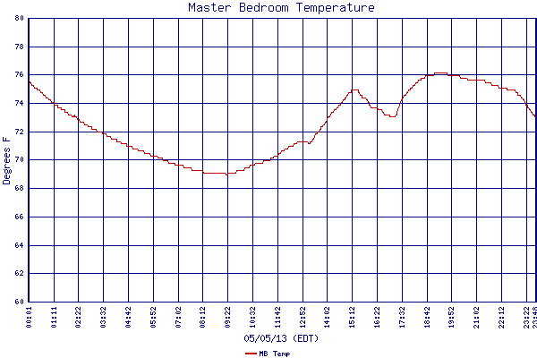 MB Temp