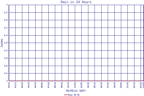 Rain 24 Hr