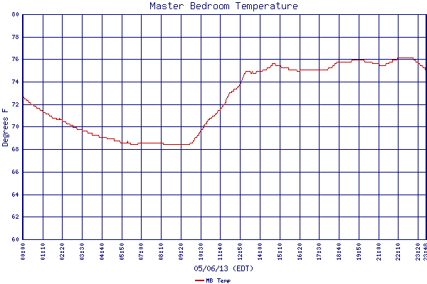 MB Temp