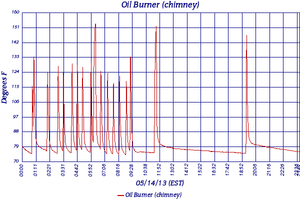 Oil Burner (chimney)