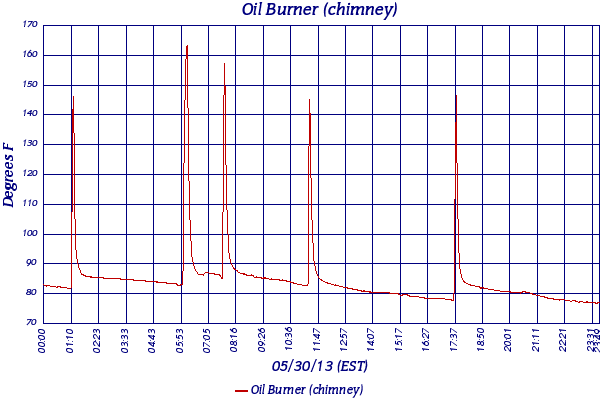 Oil Burner (chimney)