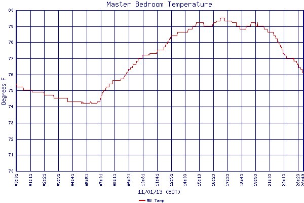 MB Temp