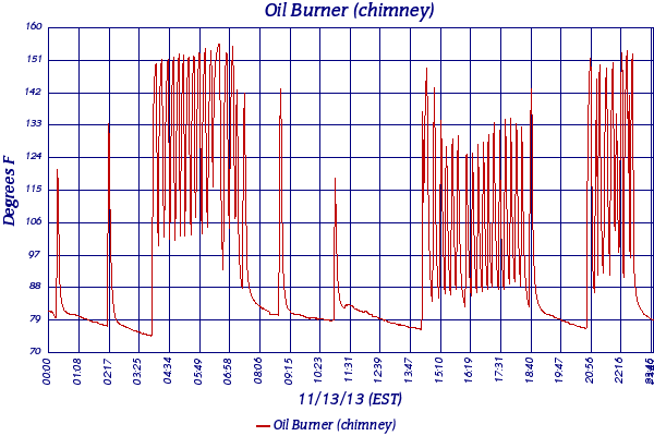 Oil Burner (chimney)