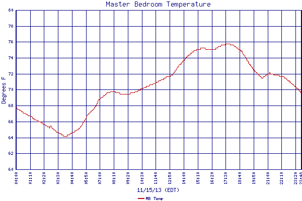 MB Temp