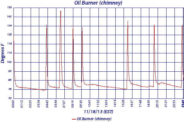 Oil Burner (chimney)