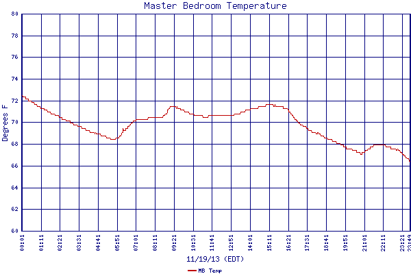 MB Temp