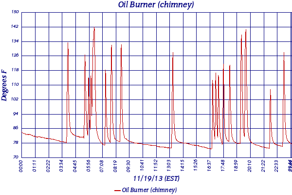 Oil Burner (chimney)