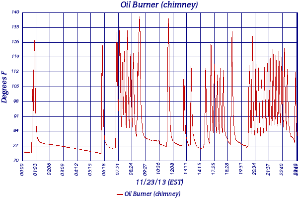 Oil Burner (chimney)