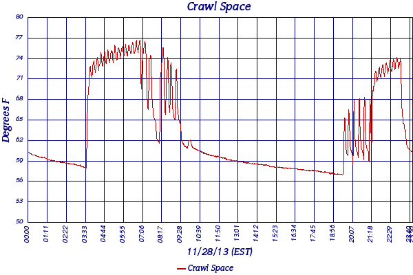 Crawl Space