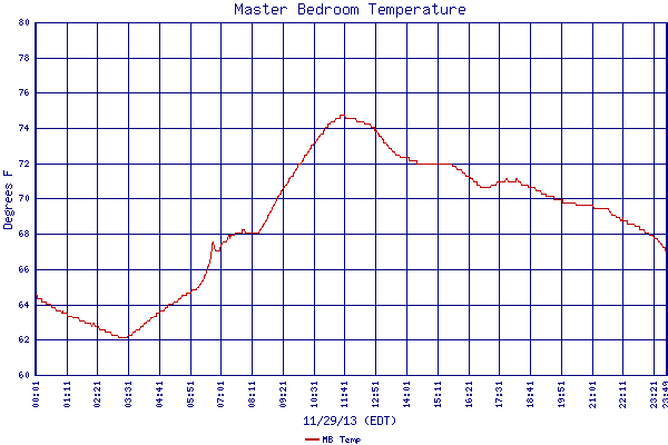 MB Temp