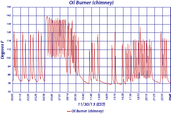 Oil Burner (chimney)