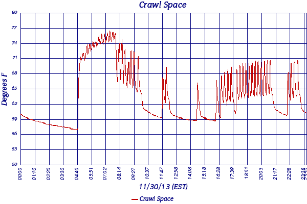 Crawl Space